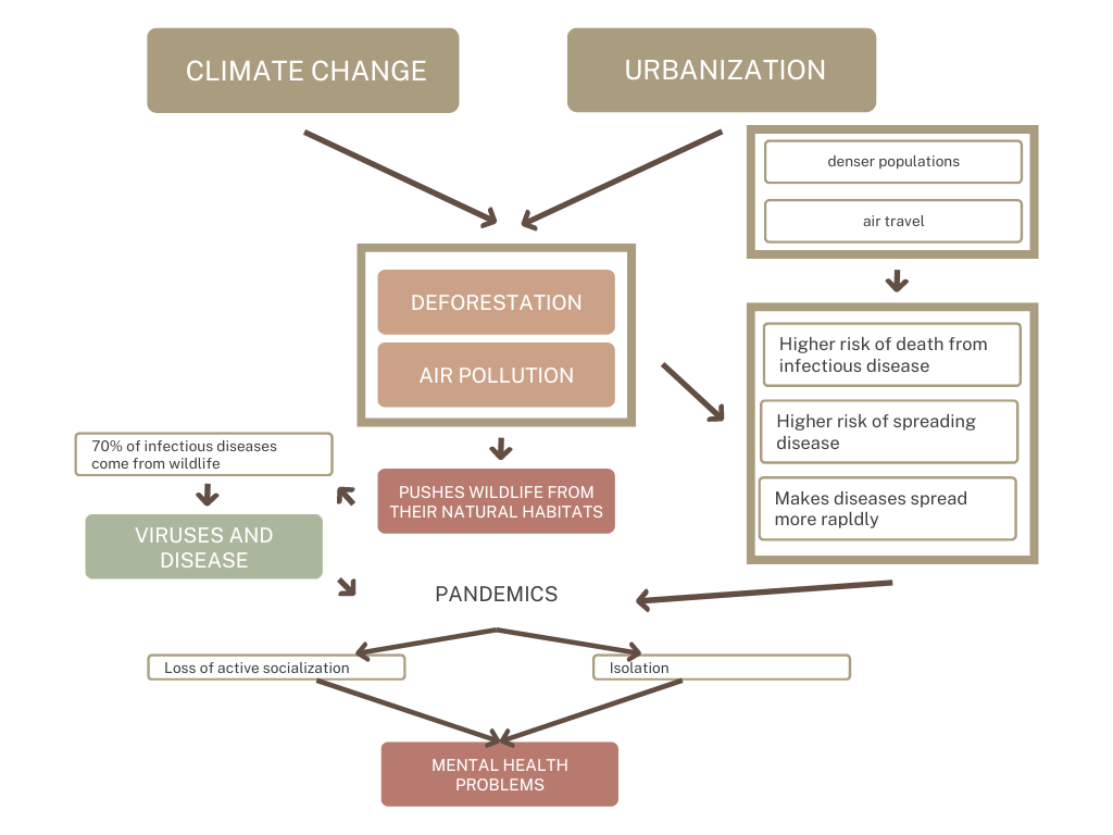 mindmap of our current global crisis